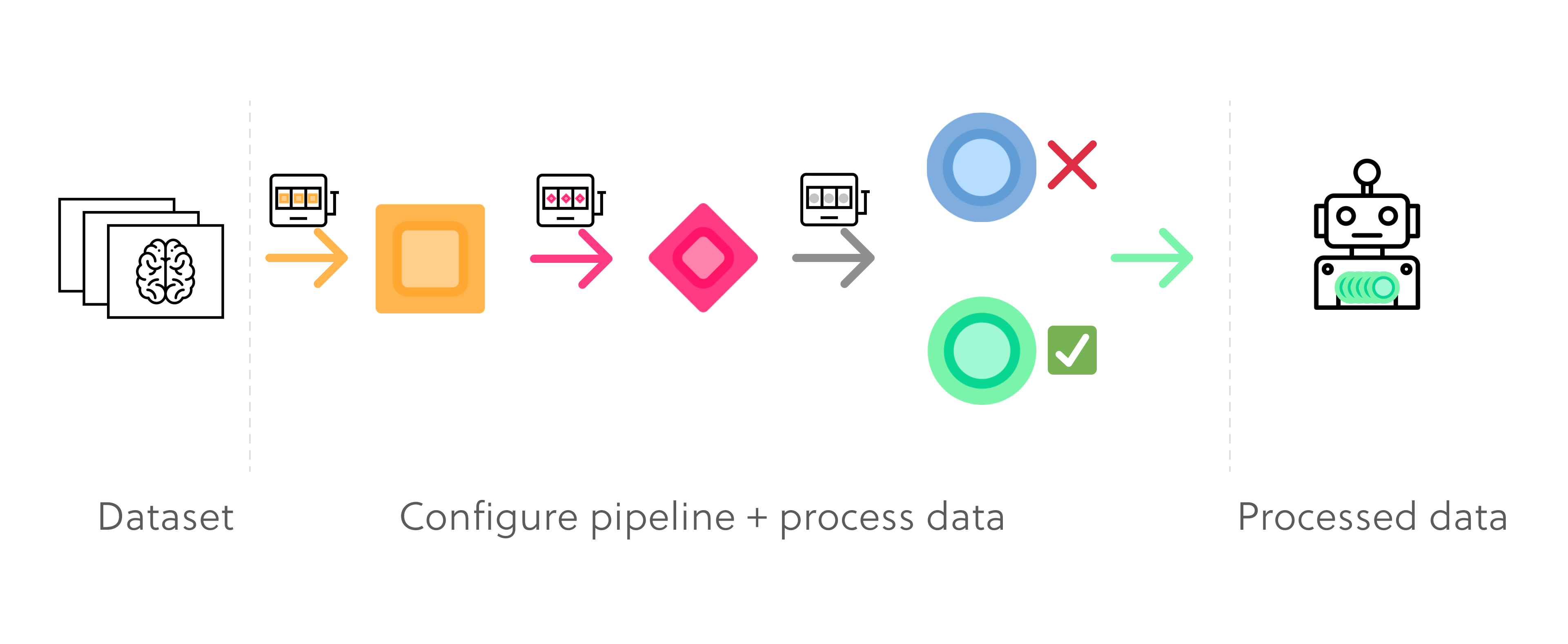 How C-PAC works