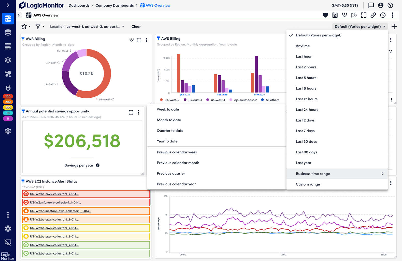 Dashboard time filter, with the business time range option