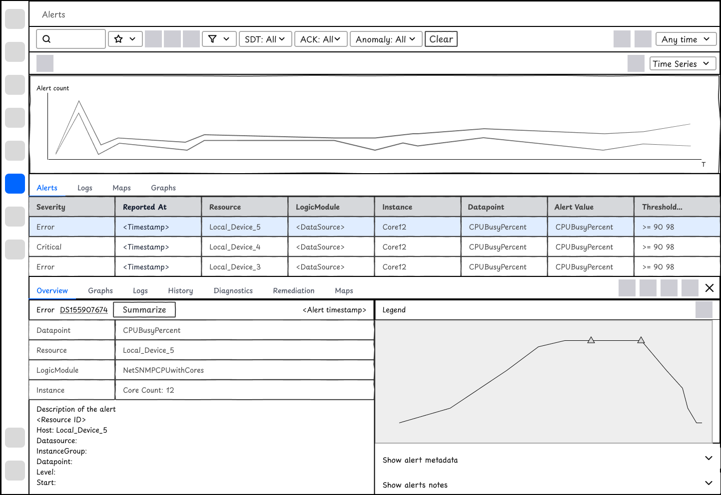 Lo-fi mockup: remediation actions on the alert chart