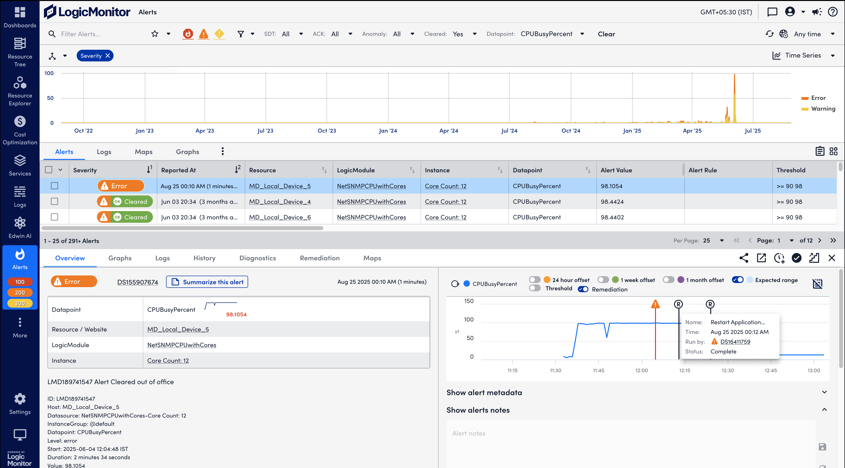 Remediation timestamps on the alert chart