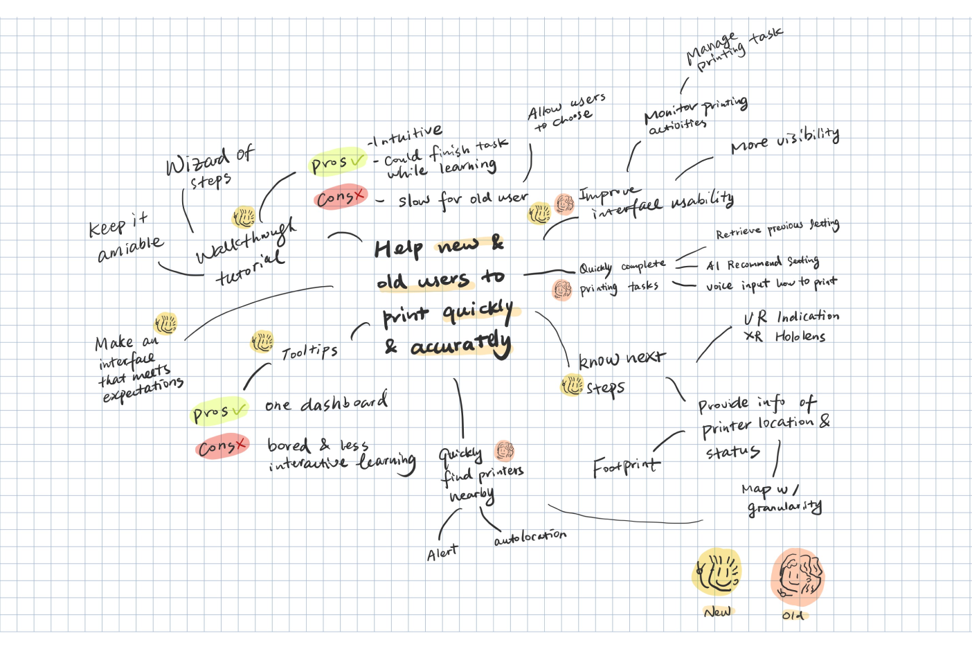Brainstorm