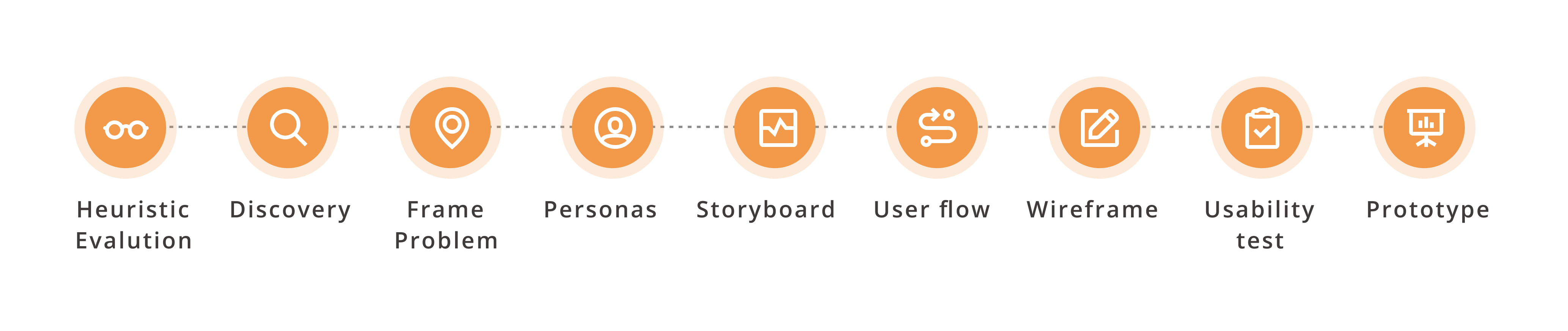 Design process