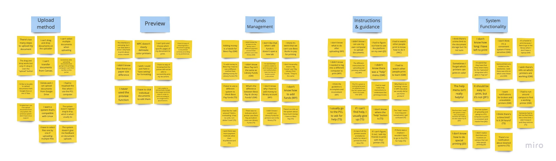 Affinity diagram