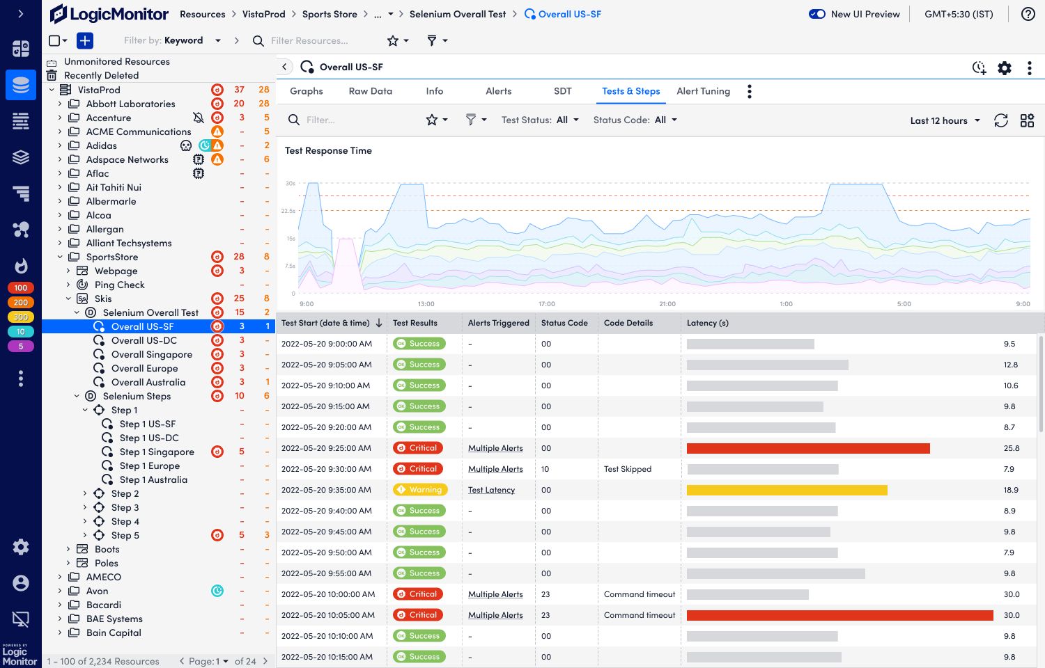 Step latency across the timeline
